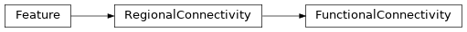 Inheritance diagram of siibra.features.connectivity.FunctionalConnectivity