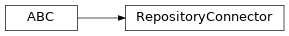 Inheritance diagram of siibra.retrieval.repositories.RepositoryConnector