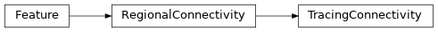 Inheritance diagram of siibra.features.connectivity.TracingConnectivity