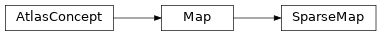 Inheritance diagram of siibra.volumes.sparsemap.SparseMap