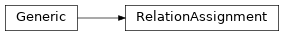 Inheritance diagram of siibra.core.relation_qualification.RelationAssignment