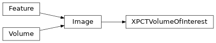 Inheritance diagram of siibra.features.image.volume_of_interest.XPCTVolumeOfInterest