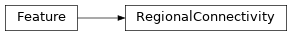 Inheritance diagram of siibra.features.connectivity.regional_connectivity.RegionalConnectivity