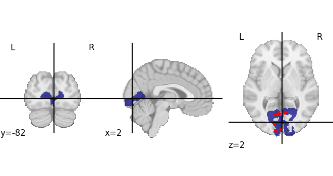 004 gene expressions
