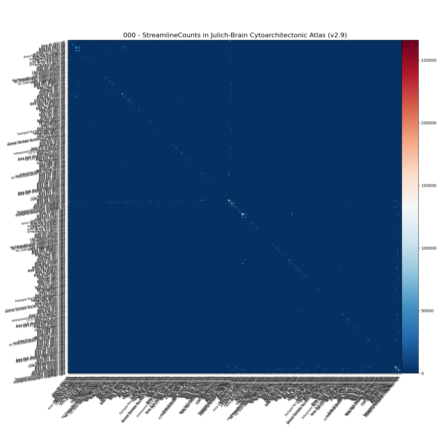 000 - StreamlineCounts in Julich-Brain Cytoarchitectonic Atlas (v2.9)