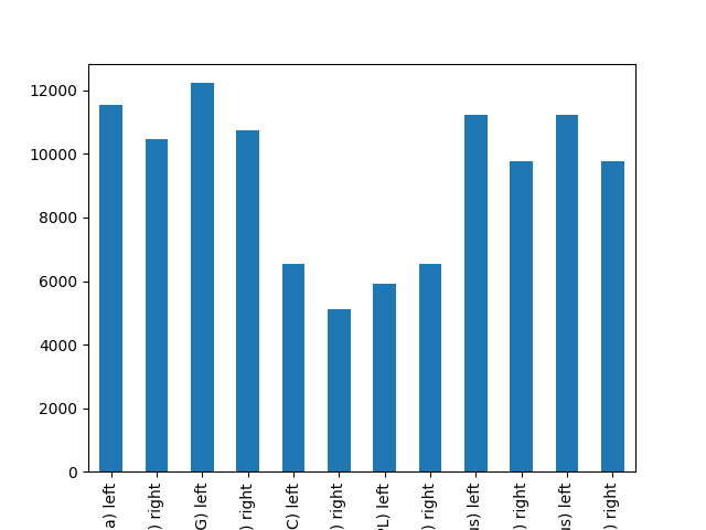 008 functional timeseries