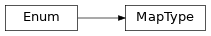 Inheritance diagram of siibra.commons.MapType