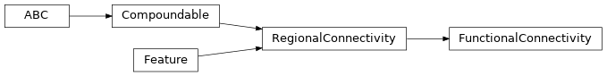 Inheritance diagram of siibra.features.connectivity.functional_connectivity.FunctionalConnectivity