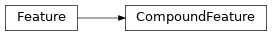 Inheritance diagram of siibra.features.feature.CompoundFeature