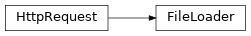 Inheritance diagram of siibra.retrieval.requests.FileLoader