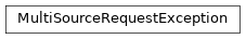Inheritance diagram of siibra.retrieval.requests.MultiSourceRequestException