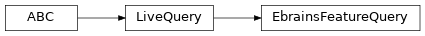 Inheritance diagram of siibra.livequeries.EbrainsFeatureQuery