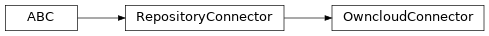 Inheritance diagram of siibra.retrieval.repositories.OwncloudConnector