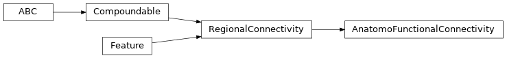 Inheritance diagram of siibra.features.connectivity.functional_connectivity.AnatomoFunctionalConnectivity