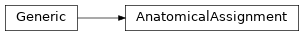 Inheritance diagram of siibra.core.assignment.AnatomicalAssignment
