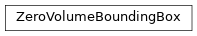 Inheritance diagram of siibra.exceptions.ZeroVolumeBoundingBox