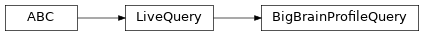 Inheritance diagram of siibra.livequeries.BigBrainProfileQuery