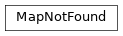 Inheritance diagram of siibra.exceptions.MapNotFound