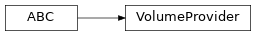 Inheritance diagram of siibra.volumes.providers.provider.VolumeProvider