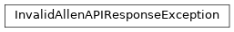Inheritance diagram of siibra.livequeries.allen.InvalidAllenAPIResponseException