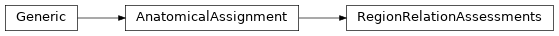 Inheritance diagram of siibra.core.region.RegionRelationAssessments