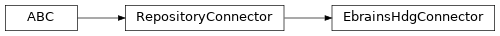 Inheritance diagram of siibra.retrieval.repositories.EbrainsHdgConnector