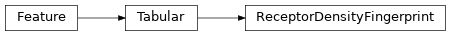 Inheritance diagram of siibra.features.tabular.receptor_density_fingerprint.ReceptorDensityFingerprint