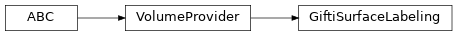 Inheritance diagram of siibra.volumes.providers.gifti.GiftiSurfaceLabeling