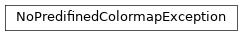 Inheritance diagram of siibra.exceptions.NoPredifinedColormapException