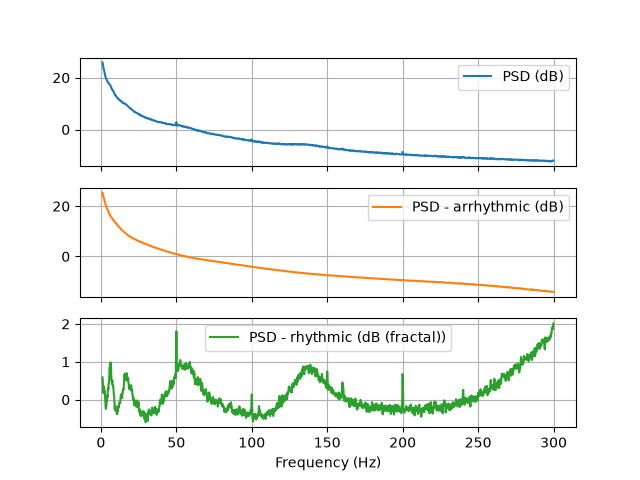 010 lfp query